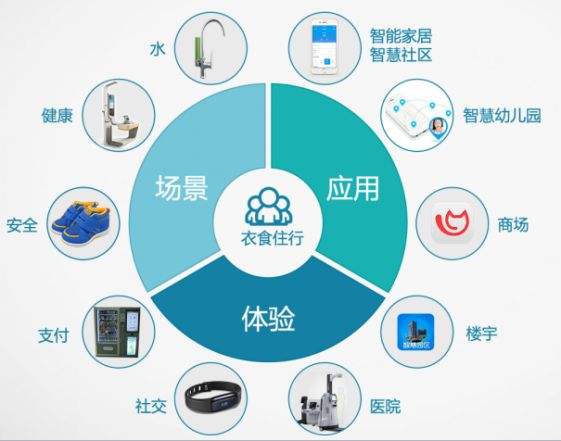 借助同類(lèi)短視頻，以明確市場(chǎng)定位